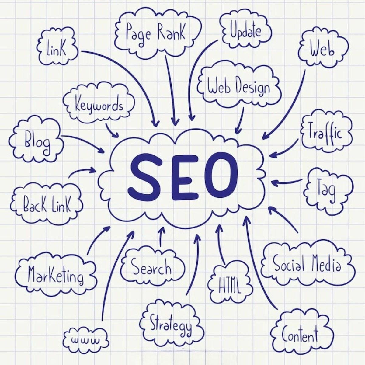 Search Engine Optimization (SEO) 